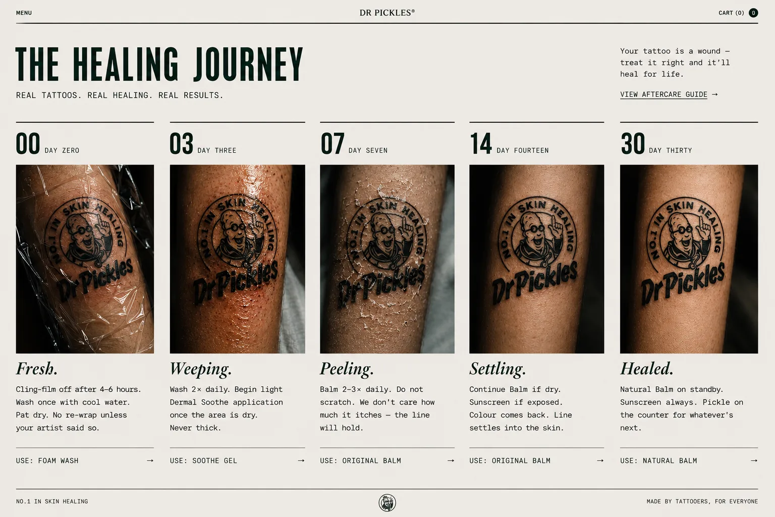 Dr Pickles 30-day tattoo healing journey across day 0, 3, 7, 14 and 30